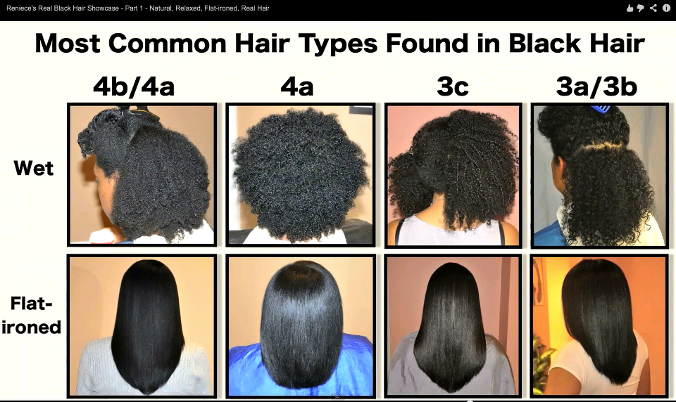black hair chart