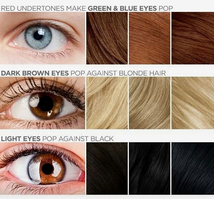 Colors that Flatter Your Eye Color